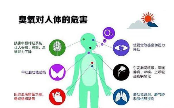 食品厂房洁净车间空气中使用臭氧浓度参考数据